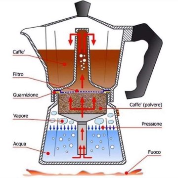 Moka konvička Moka konvička