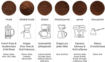 Jak namlít kávu - průvodce